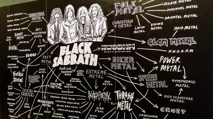 History of metal chart